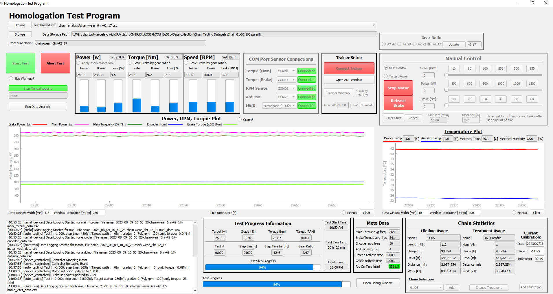 Test Rig Control Program